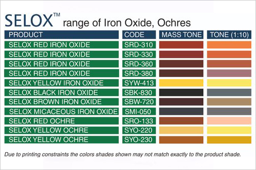 Range of Iron Oxides, Ochres